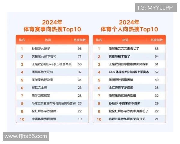 2023年中国体育明星微博影响力排名揭晓谁是最受欢迎的运动员